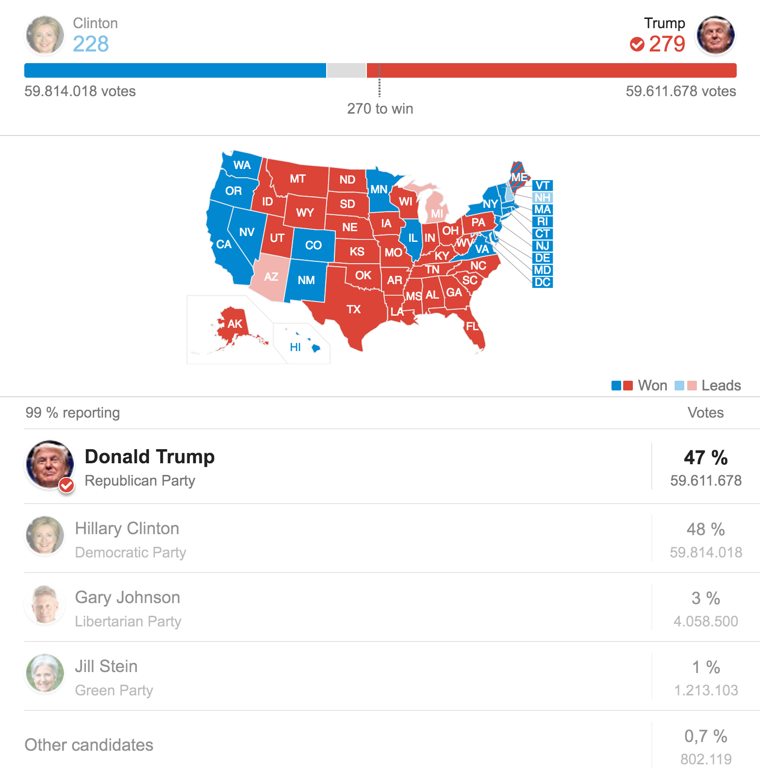 Election Map 2016